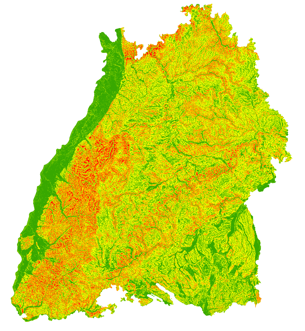 overview