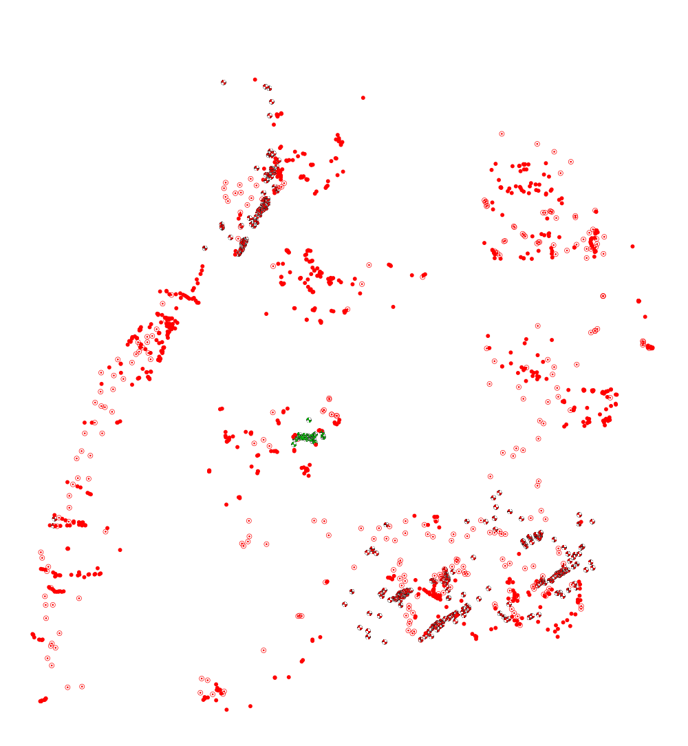 overview